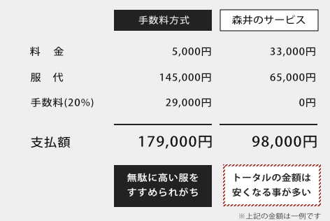 料金